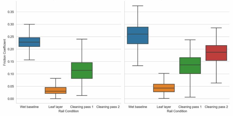 Railway Cleaning Bild 72