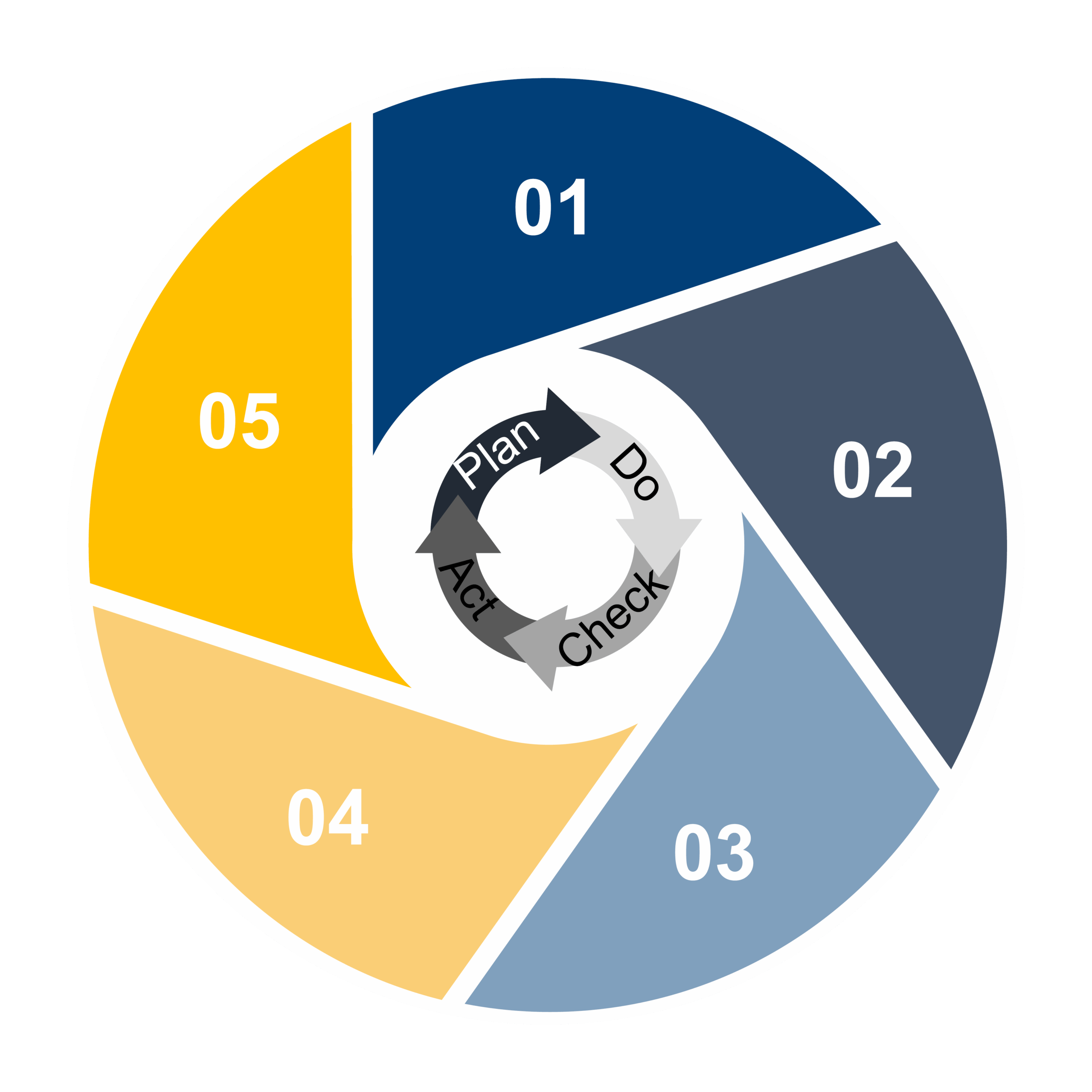 Parts of ANT Service