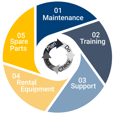 2507-service-wheel-final