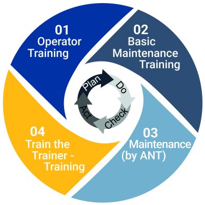 2507-service-grafiken