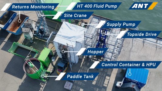 wellANT Test-Setup